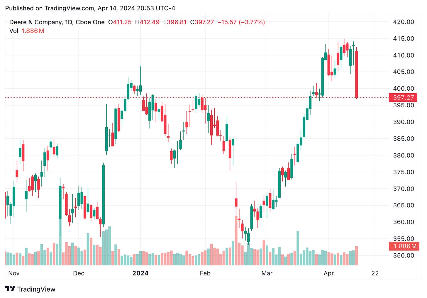 TradingView chart