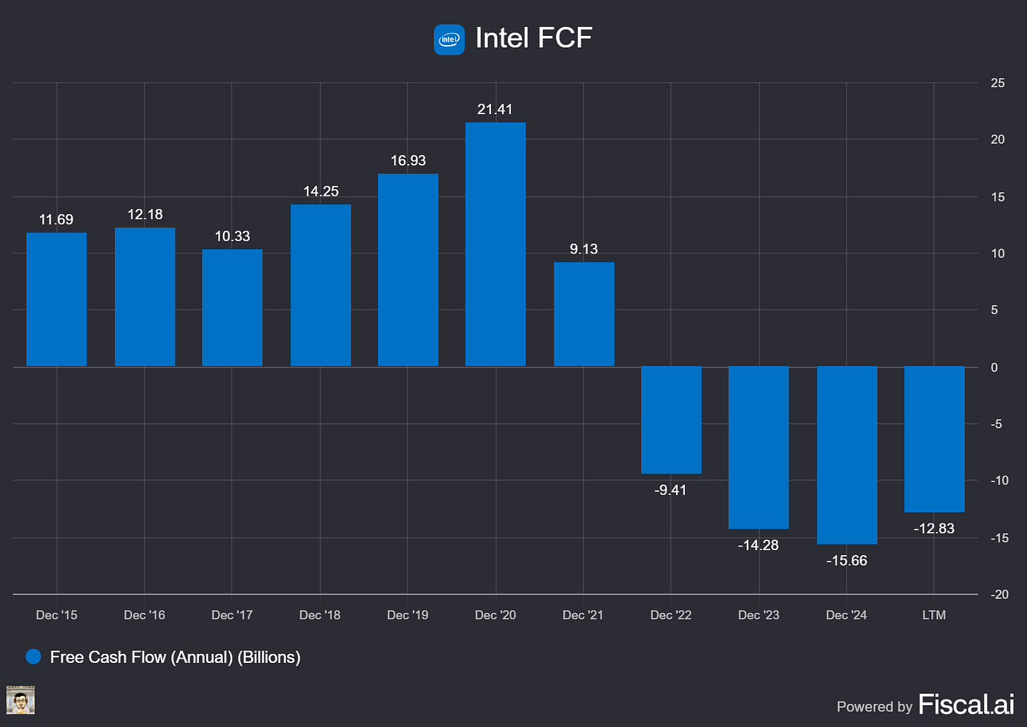 Chart preview