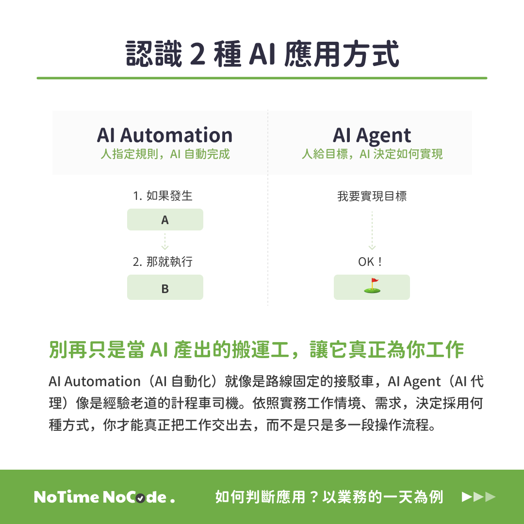2 種 AI 應用方式示意 2 種 AI 應用方式示意