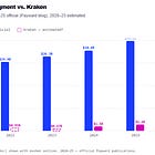 Analysis: $6T Morgan Stanley vs. $40B Kraken; AI Layoffs Hit Fintech