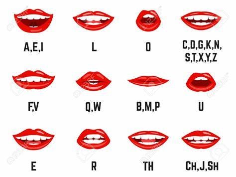 Lips sound pronunciation chart. Mouth shape correct position learning ... Lips sound pronunciation chart. Mouth shape correct position learning ...