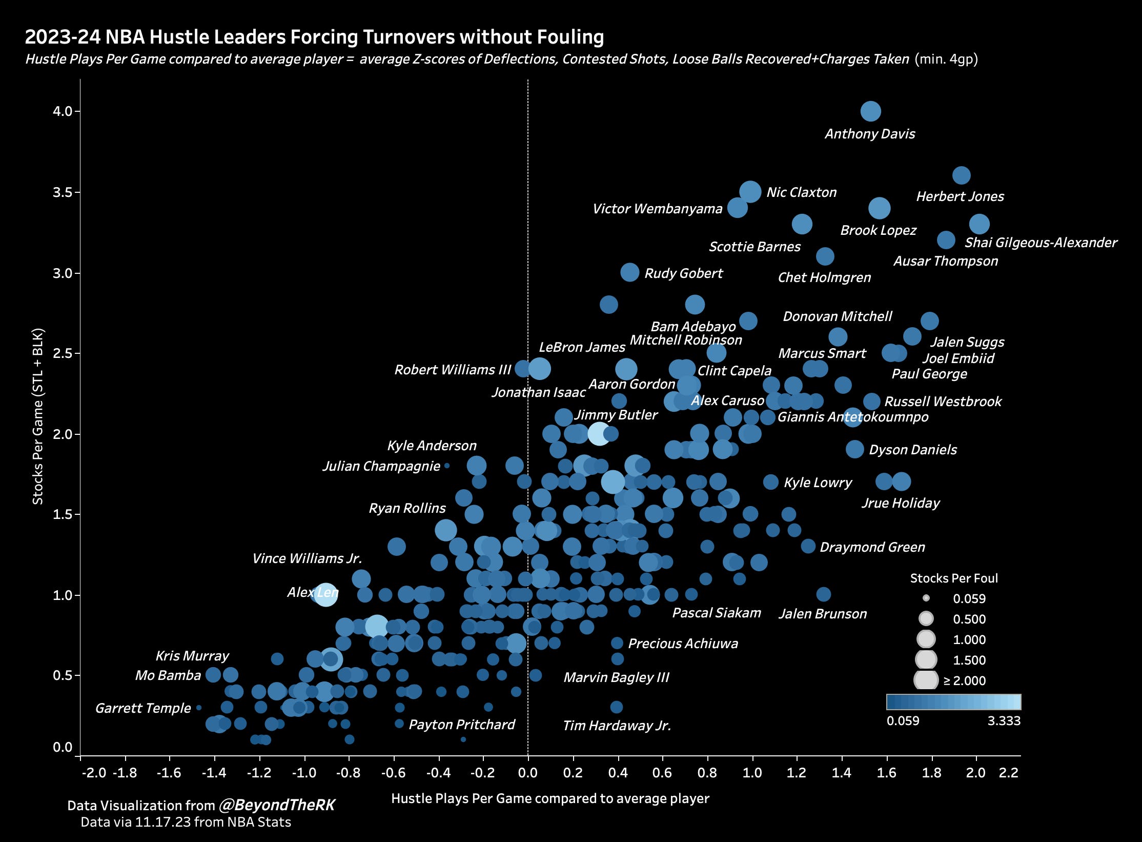 The Coolest Basketball Data Visualizations Ever Made