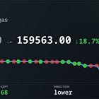Optimizing Smart Contracts With Autoresearch
