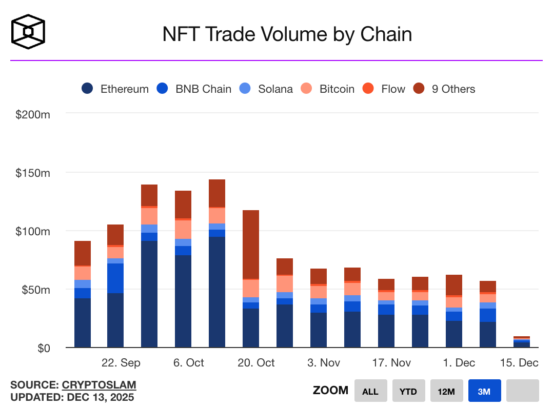 Crypto Weekly | maaria bajwa | Substack
