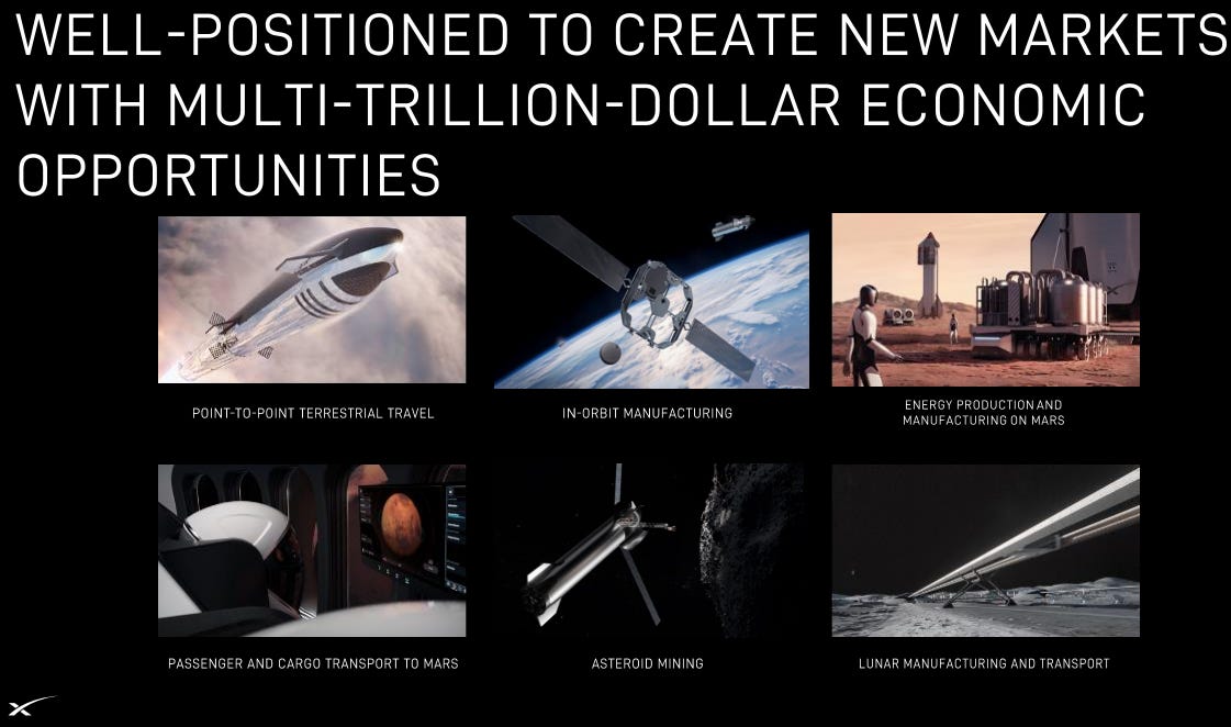 SpaceX SPCX roadshow slide 44 future markets: point-to-point terrestrial travel, in-orbit manufacturing, asteroid mining, energy production and manufacturing on Mars, passenger and cargo transport to Mars, lunar manufacturing and transport
