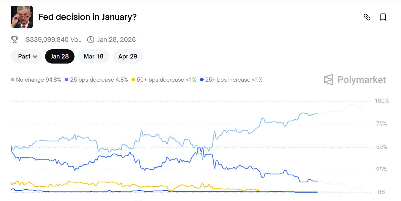 BTC en modo alcista o posible bull trap?