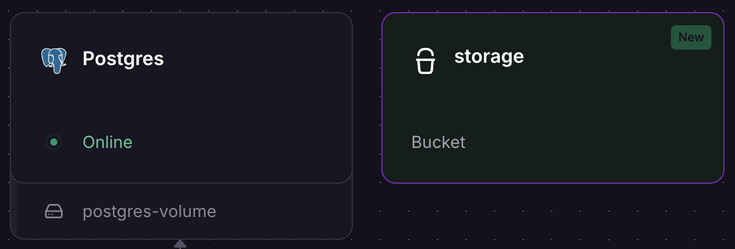 Two Railway service cards: a Postgres database marked Online with a postgres-volume, and a new storage service labelled Bucket. Two Railway service cards: a Postgres database marked Online with a postgres-volume, and a new storage service labelled Bucket.
