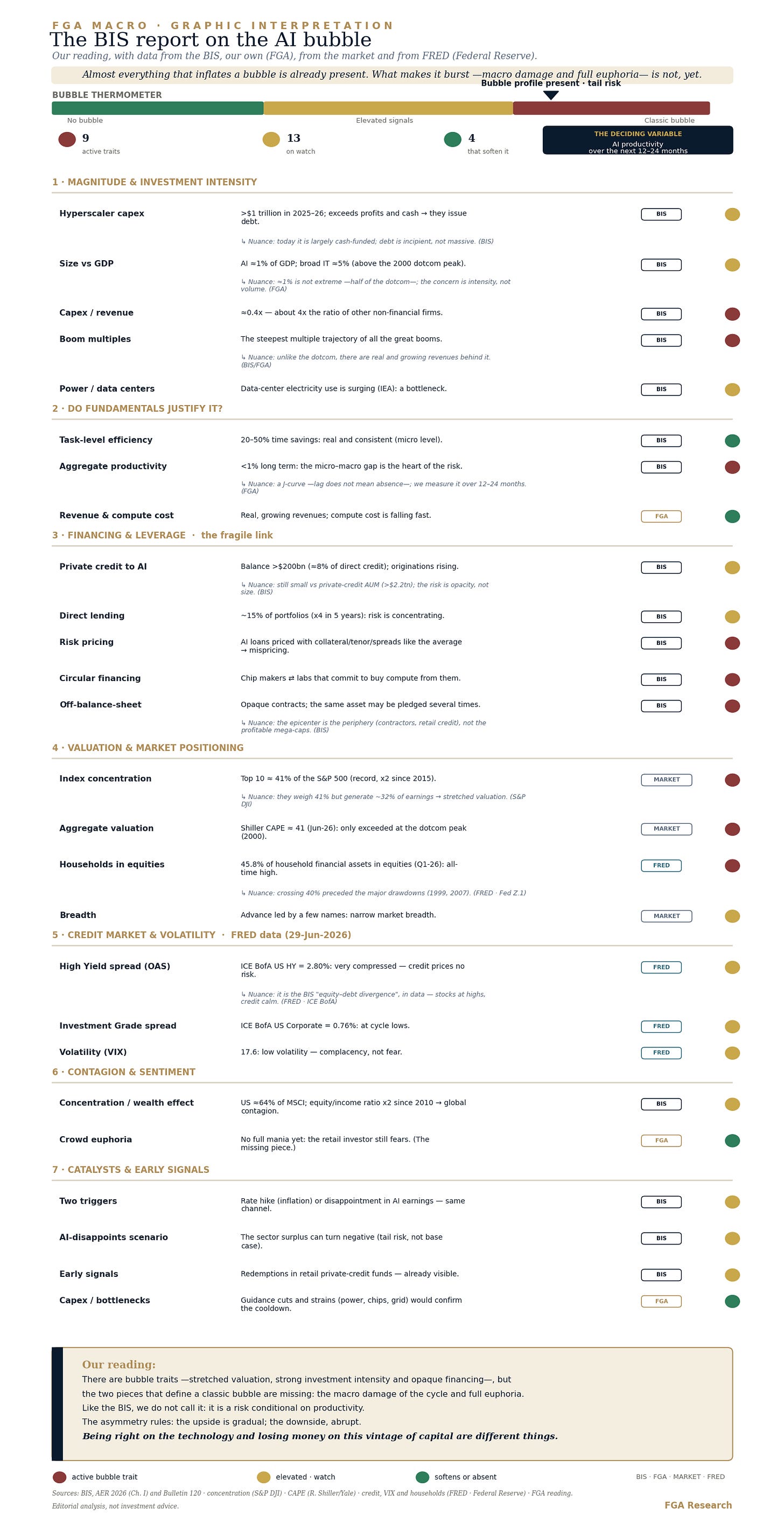 Graphic interpretation of the BIS report — FGA Research