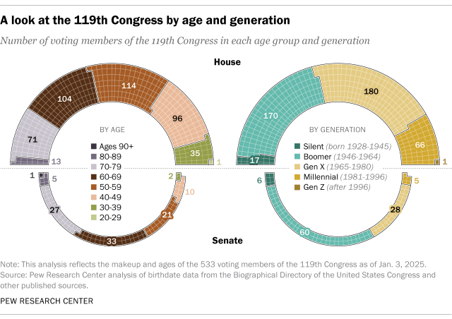 pewresearch.org