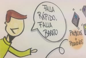 Falla rápido, falla barato.