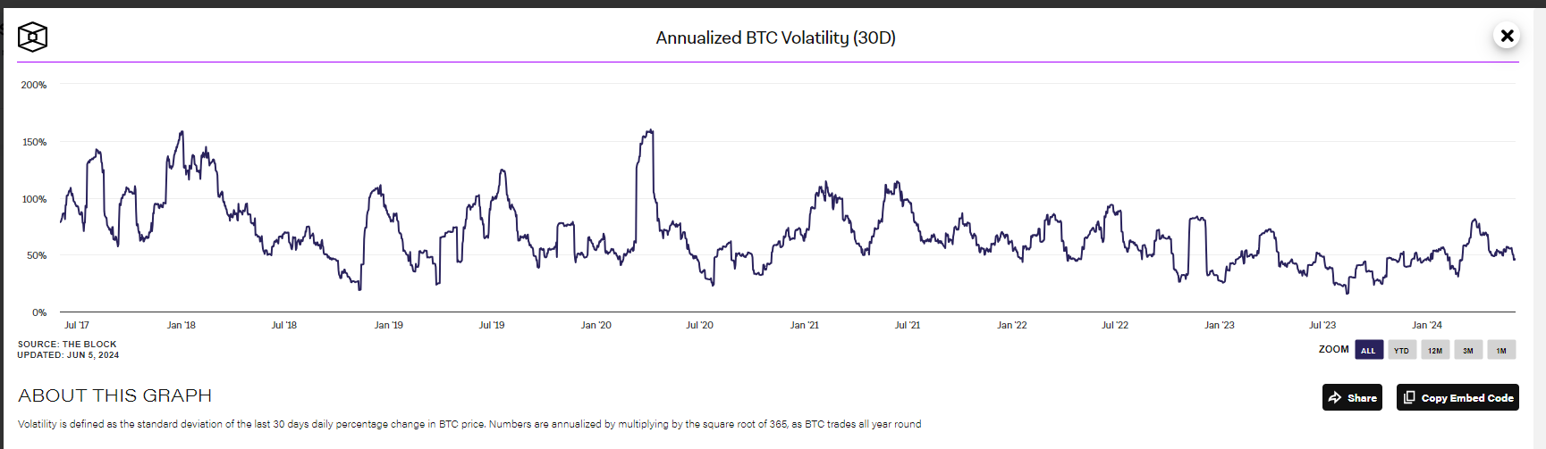 Bitcoin Institutional Adoption Update