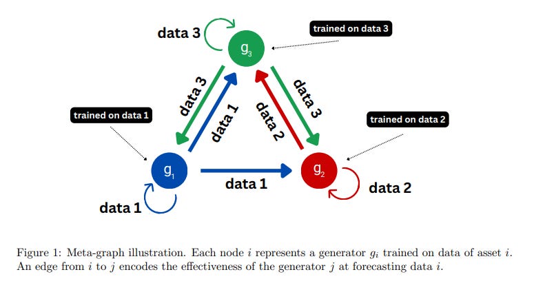 When Generative Models Learn to Talk to Each Other: The Rise of Graph ...