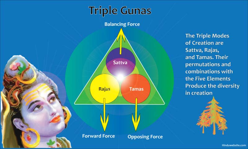 Triple Gunas