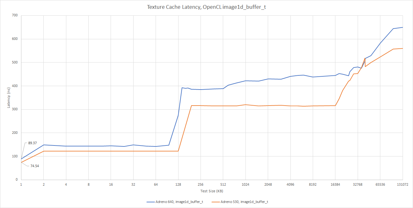 62a0c76c-cbdd-4370-b262-