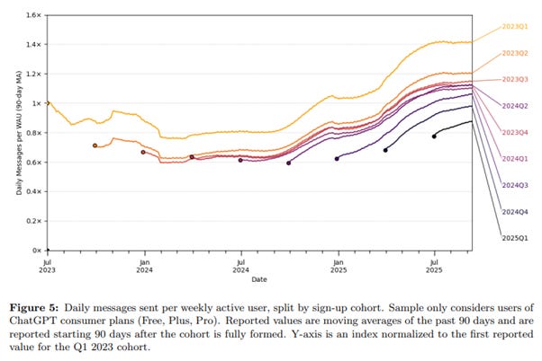 A graph with different colored lines

AI-generated content may be incorrect.