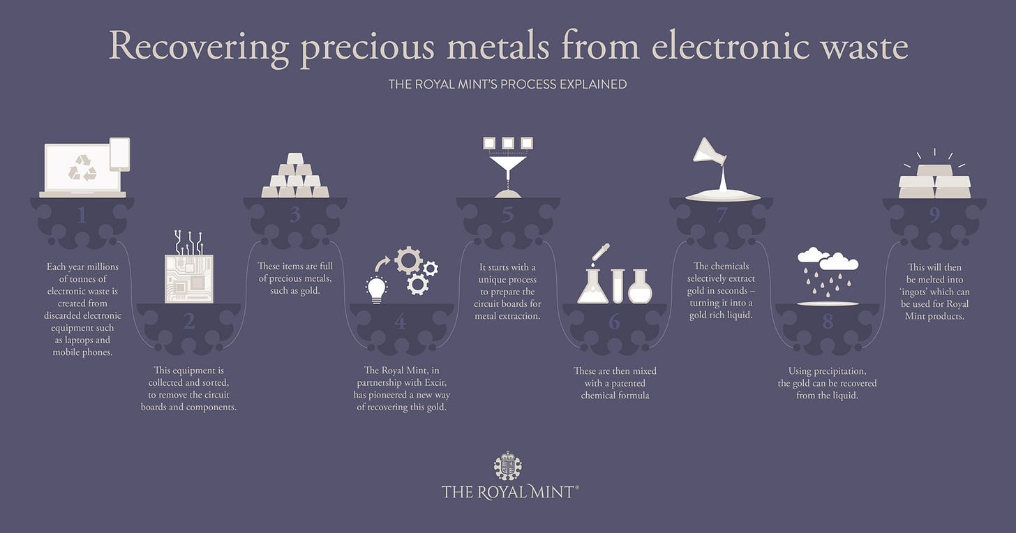 The-Royal-Mint-Infographic.jpg