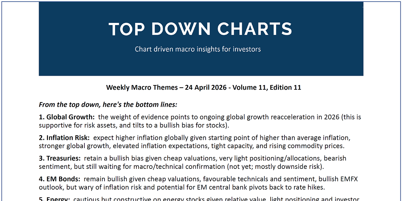 Weekly Macro Themes Report (preview) - Growth, Inflation, Fixed Income, Energy 