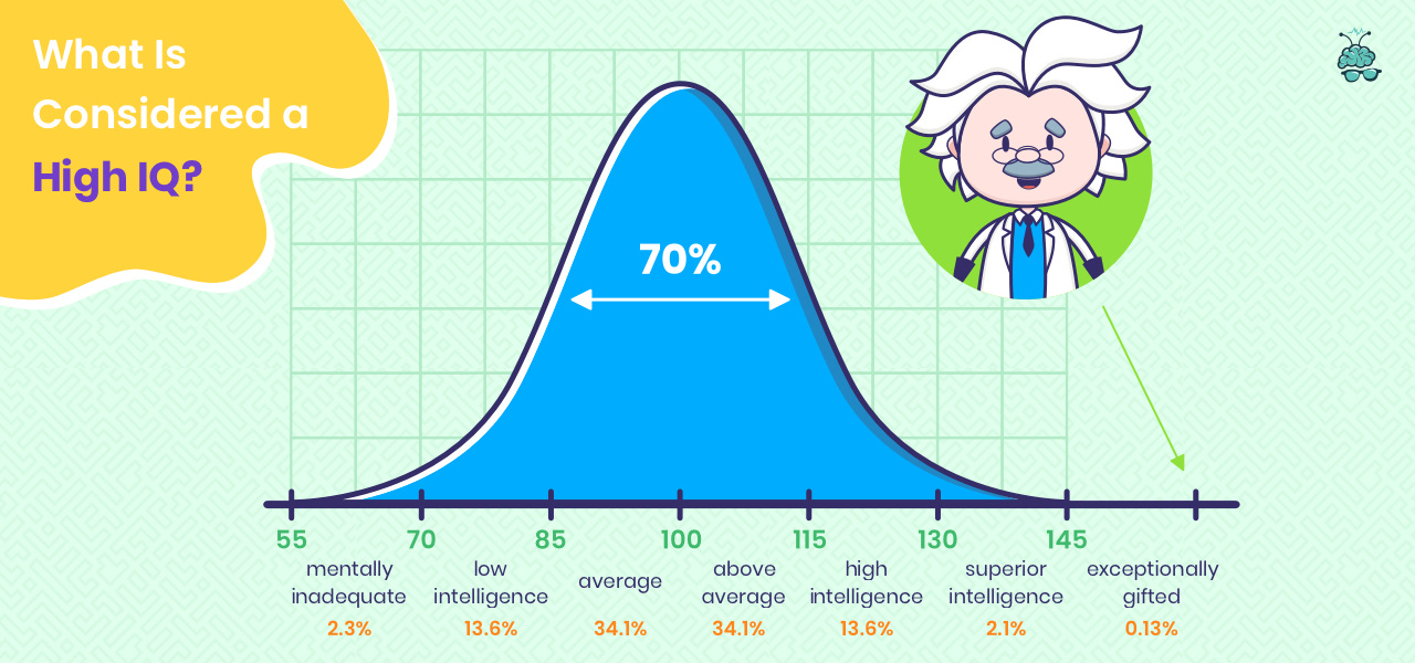 What is Considered a High IQ? Here's Everything Need to Know About IQ What is Considered a High IQ? Here's Everything Need to Know About IQ