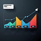 MQLs are a Lagging Indicator