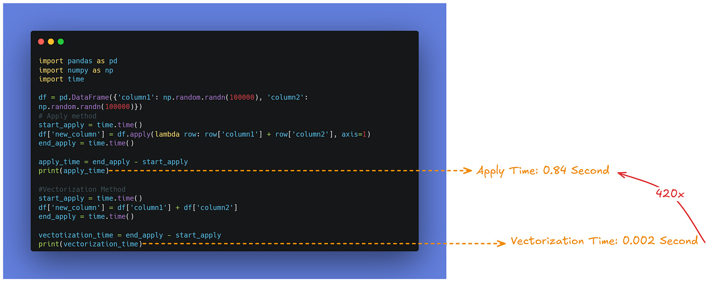 Speeding Up Pandas with .apply vs. Vectorization - NBD Lite #9