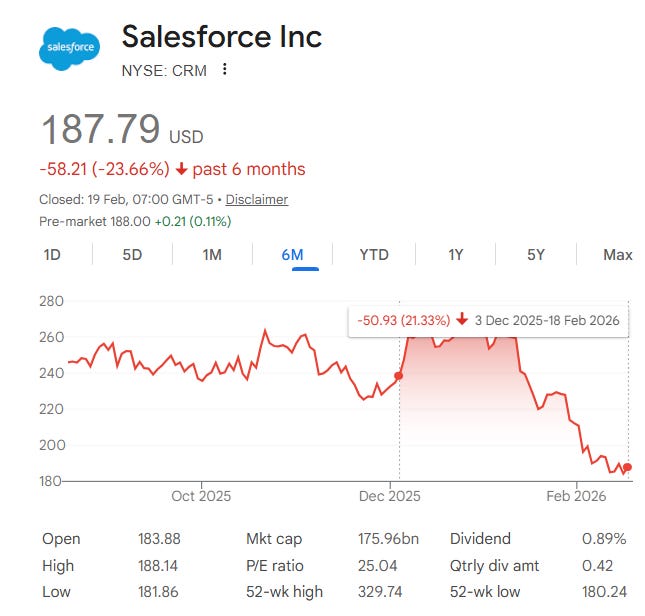 Why Salesforce's Q4 Results Will Prove If the 'SaaSpocalypse' Is Real | Salesforce Ben Why Salesforce's Q4 Results Will Prove If the 'SaaSpocalypse' Is Real | Salesforce Ben
