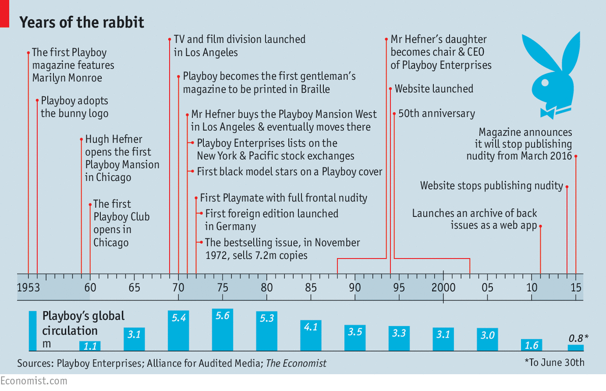 Bildergebnis für the economist playboy