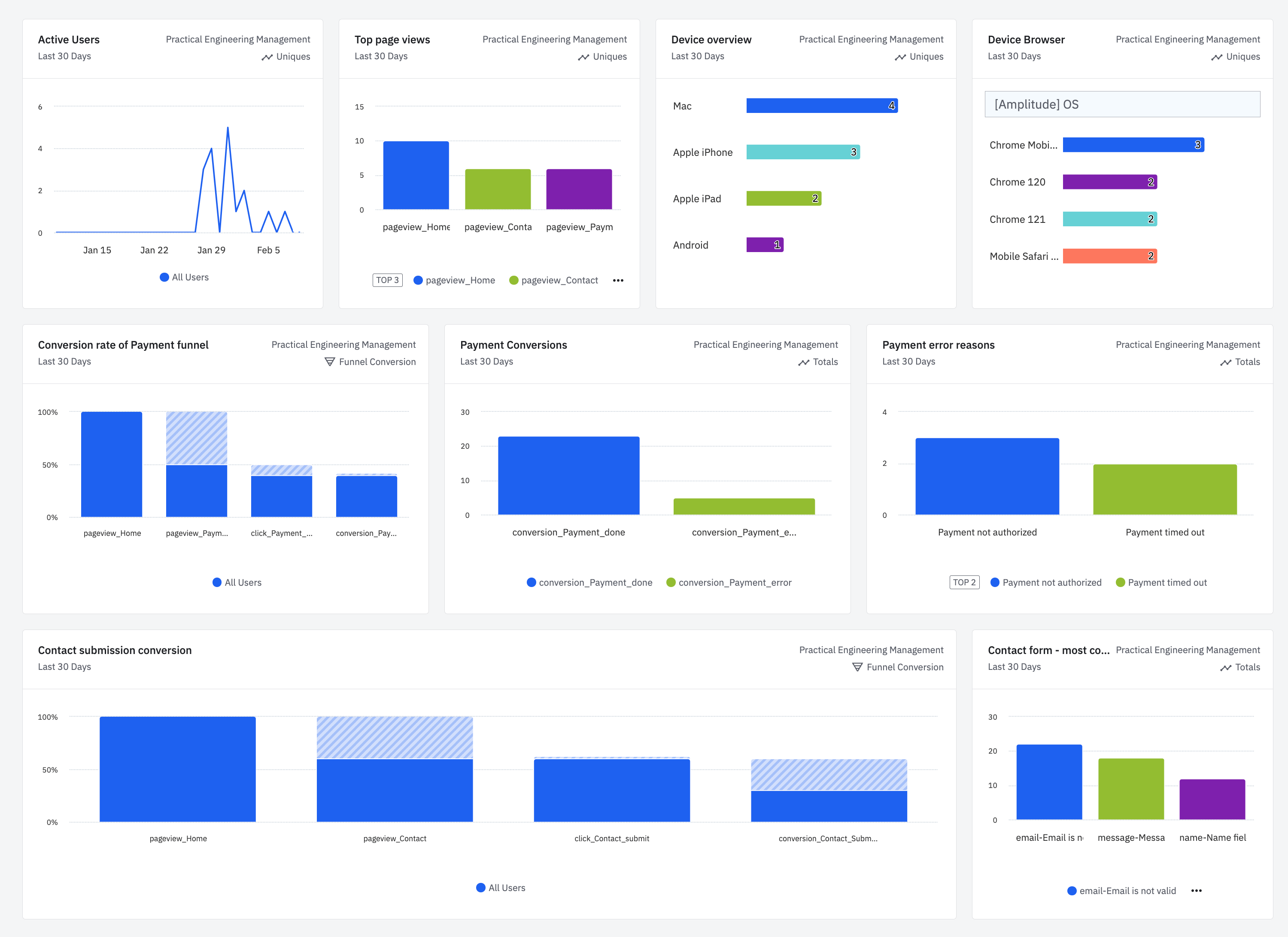 How to Be Data Driven Engineering Leader - by Mirek Stanek
