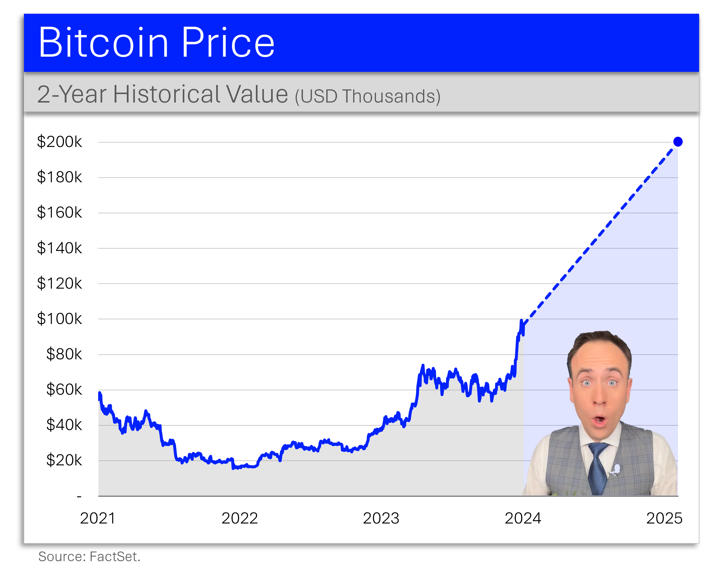 Ticker Take with Jon Erlichman - by Jon Erlichman