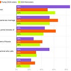 When Americans bite their tongues: The Argument polls free speech attitudes
