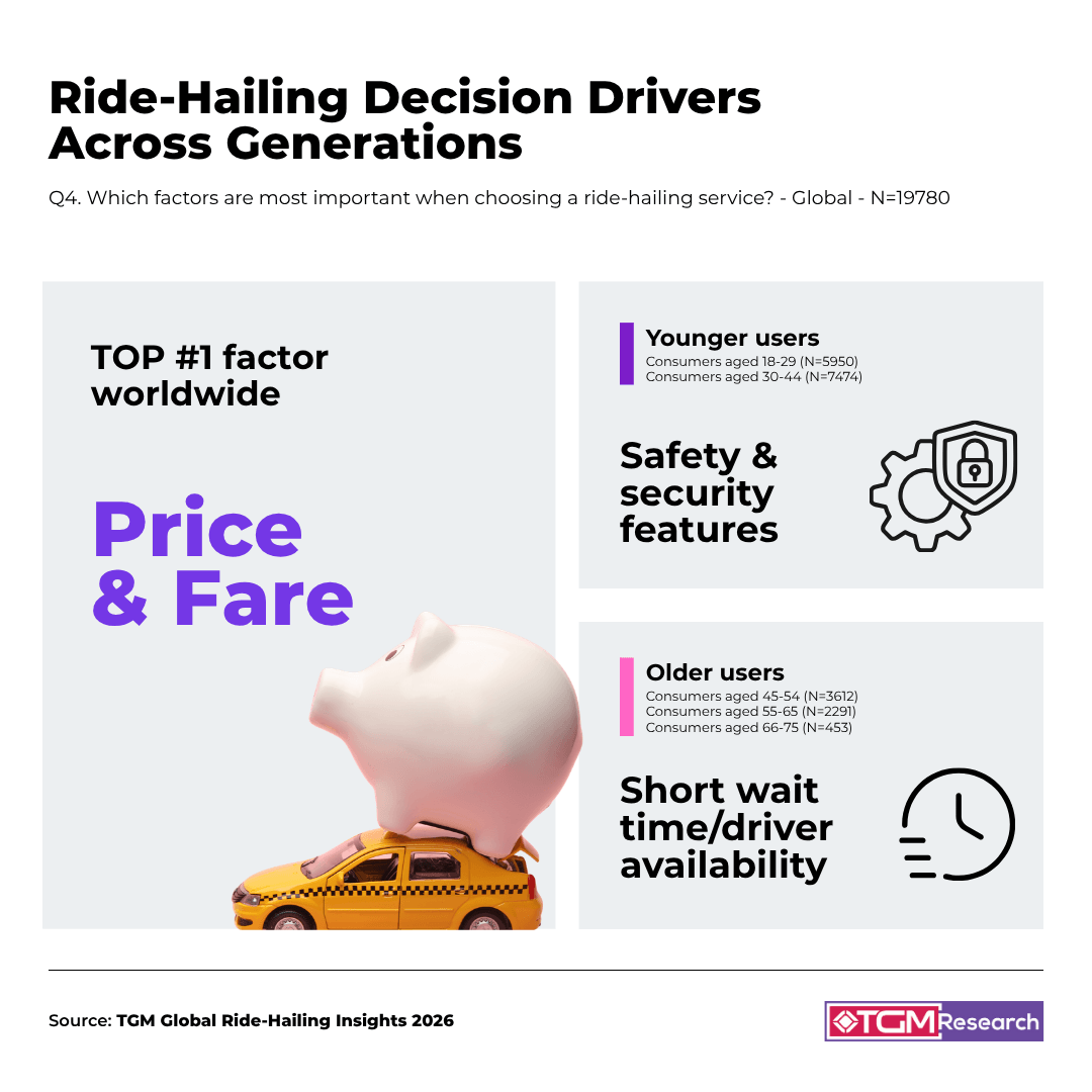 Ride-Hailing Trends Across Generations: Usage Patterns and Differences Ride-Hailing Trends Across Generations: Usage Patterns and Differences