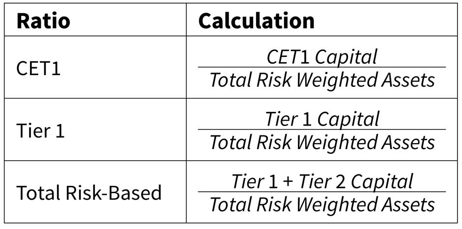 The Case for the Bank Actuary—How can our profession help shine a light on  the new 'current expected credit loss' standard? – Contingencies Magazine