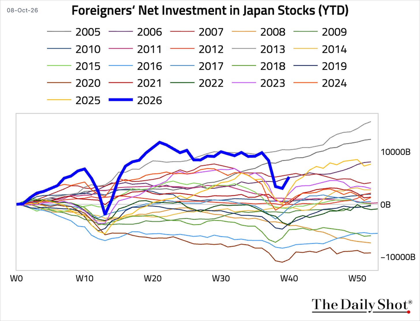 Chart Chart
