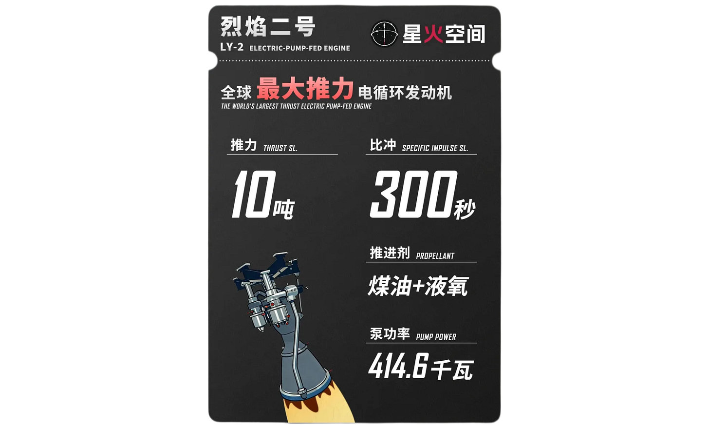 A ‘trading card’ from Spark Space detailing the capabilities of the Lieyan-2 engine. A ‘trading card’ from Spark Space detailing the capabilities of the Lieyan-2 engine.