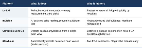 AI echo platforms compared – four FDA-cleared tools already in use