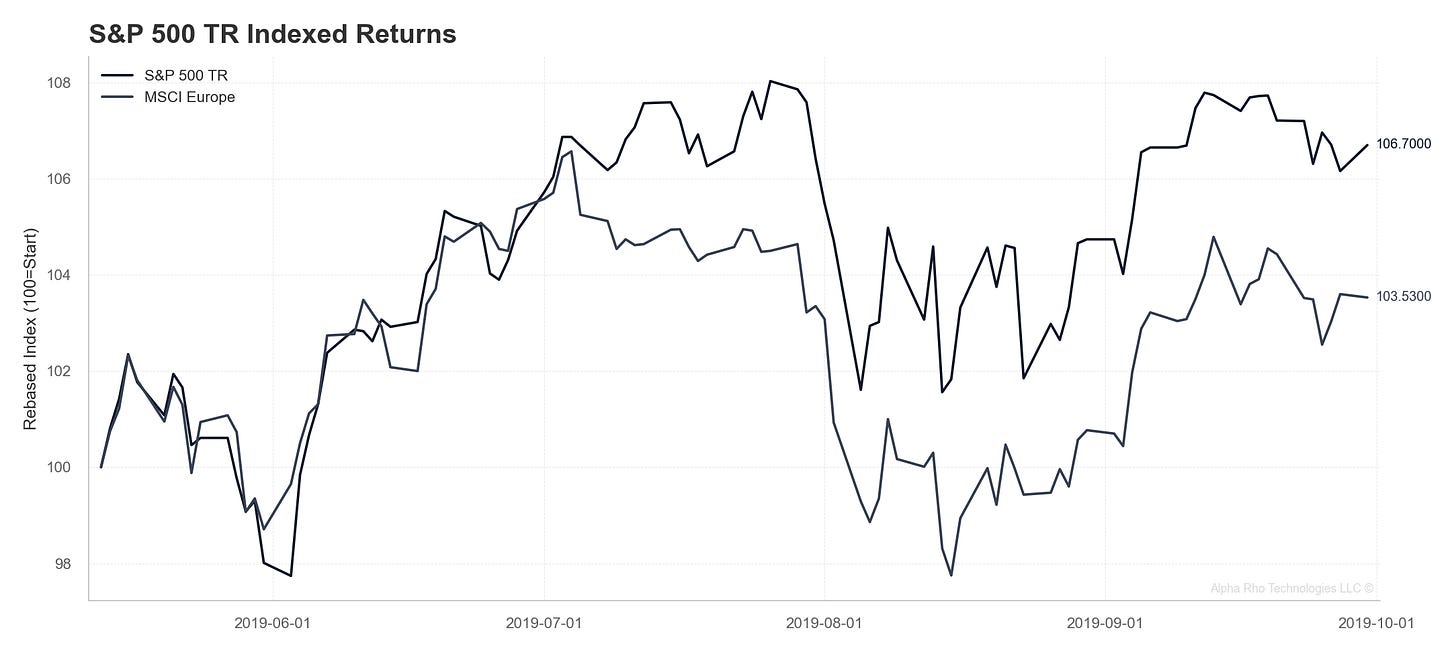 Indexed Returns: Aramco Strike Indexed Returns: Aramco Strike