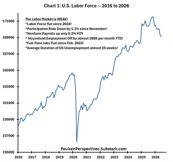A Sentiment Shift? - by Jim Paulsen - Paulsen Perspectives