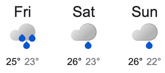 Gold Coast surf forecast Gold Coast surf forecast