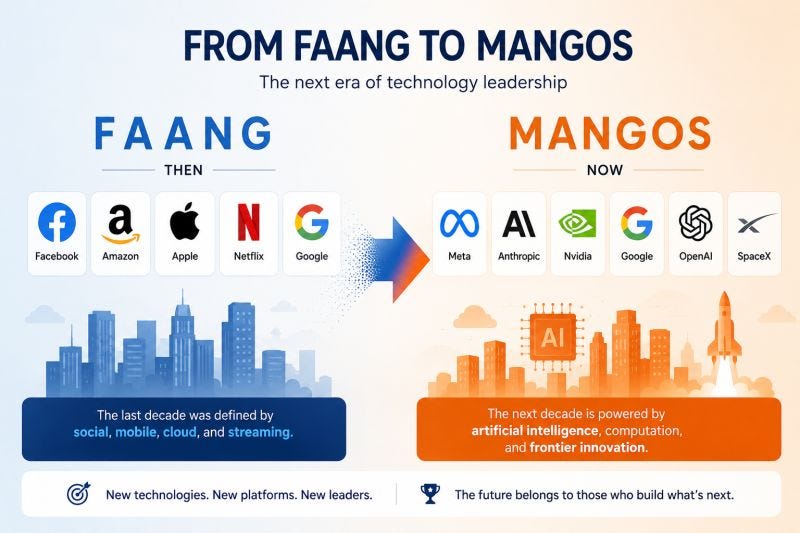 MANGOS Replaces FAANG as Tech Leaders | The AI News posted on the topic |  LinkedIn