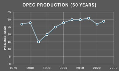 A graph showing the growth of the company's production

AI-generated content may be incorrect.