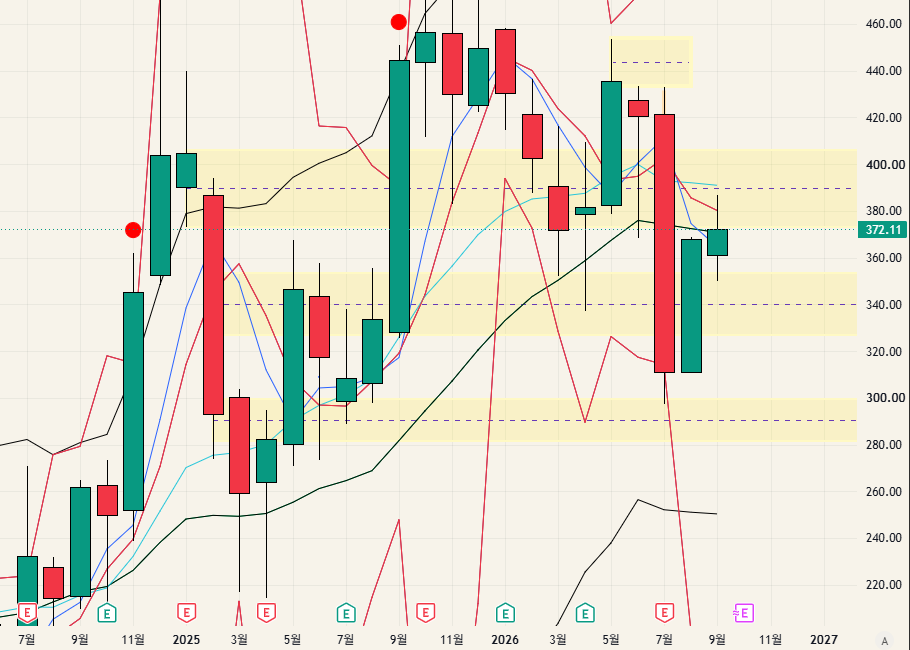$TSLA - 26.09.26