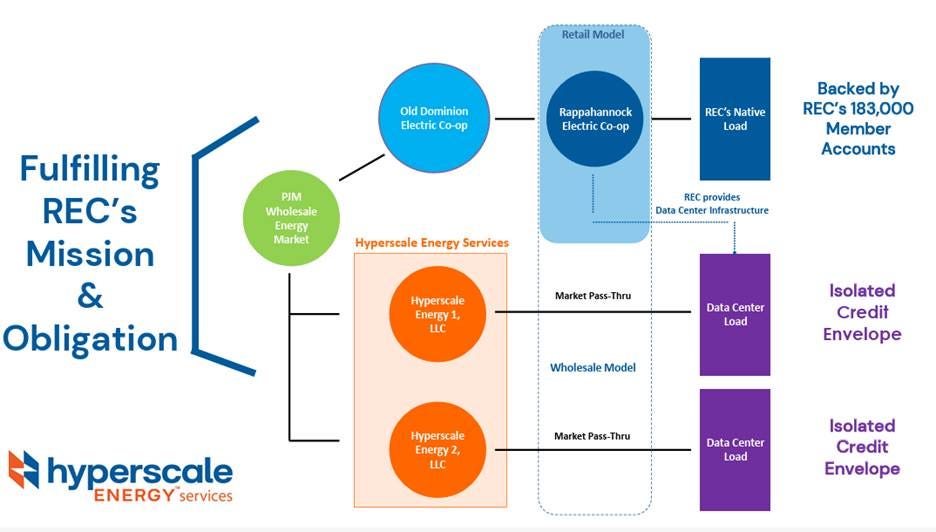 A diagram of a solar energy company
AI-generated content may be incorrect. A diagram of a solar energy company
AI-generated content may be incorrect.