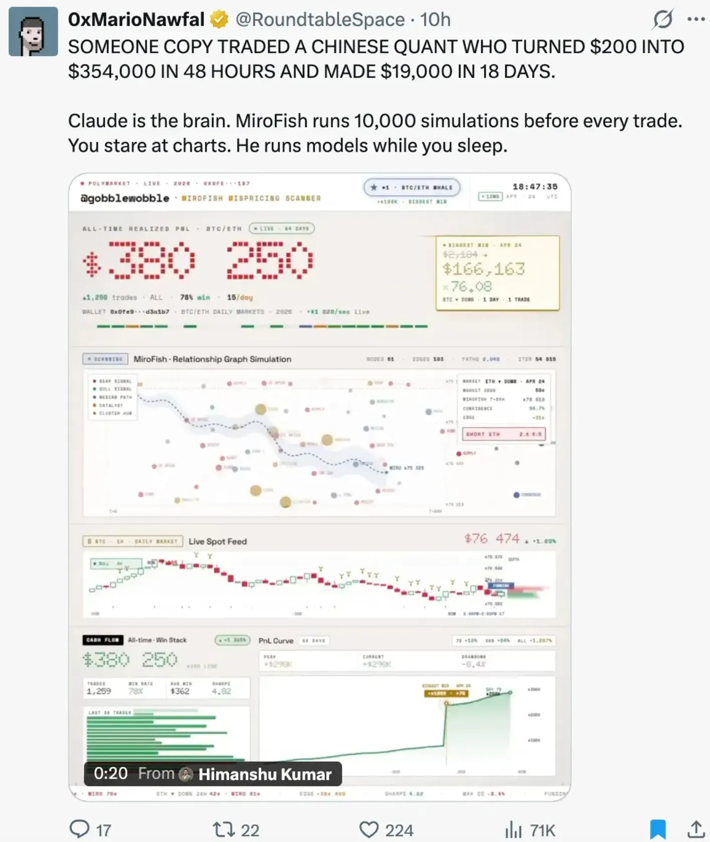 Tweet about copy trading a quant who turned 200 dollars into 354000 Tweet about copy trading a quant who turned 200 dollars into 354000