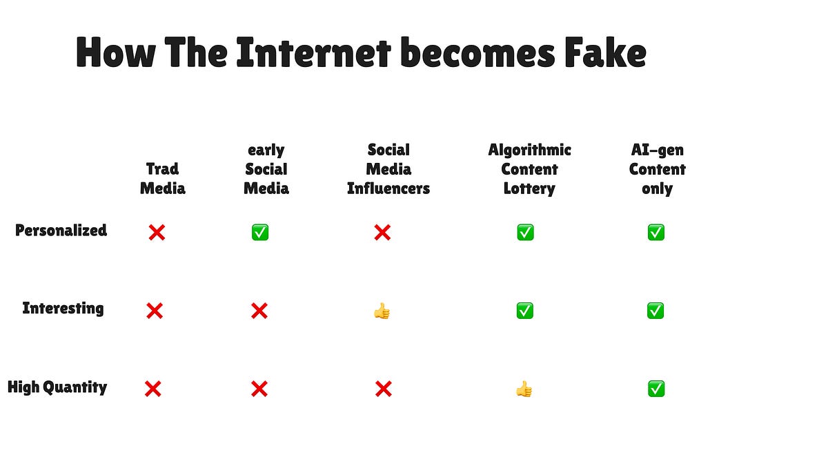 当“造假”成为常态：AI时代的真实危机与基础设施转向