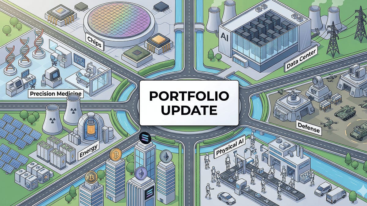 Portfolio Update: All My Positions - Daniel Romero