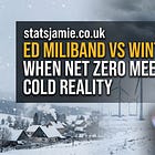 Ed Miliband vs Winter: When Net Zero Meets Cold Reality
