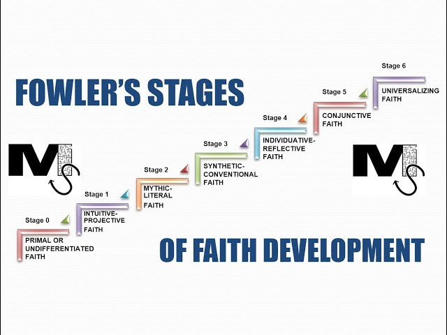 Fowler's Stages of Faith Development - Simplest Explanation Ever - YouTube