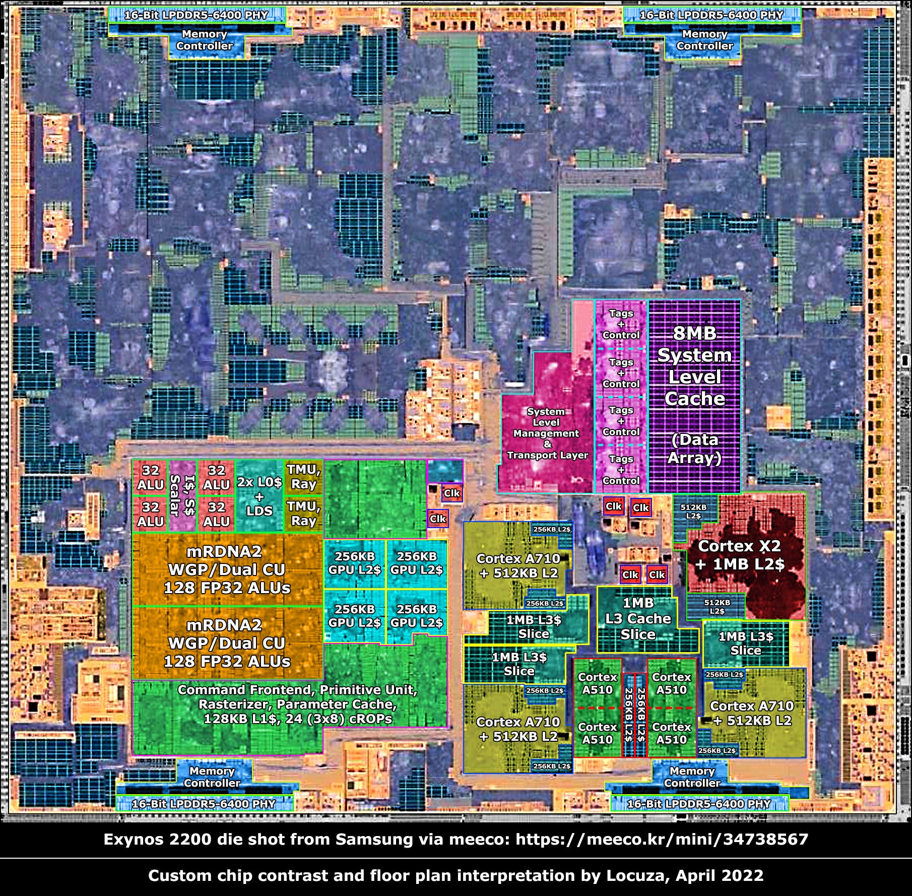 Die analysis: Samsung Exynos 2200 with RDNA2 graphics