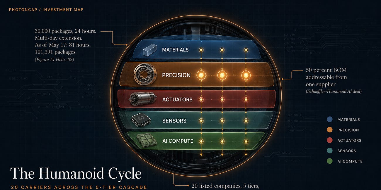 [Investment Map] 20 Companies in the Humanoid Cycle: From Rare Earth Magnets to Vision Language Action