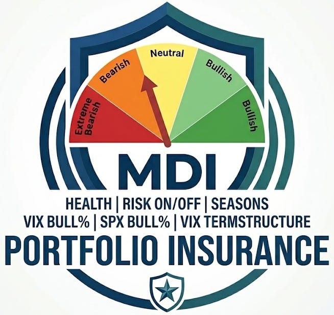 Portfolio Insurance Machine 🚀 MAJOR RELEASE: The Next Evolution of Systematic Swing Trading