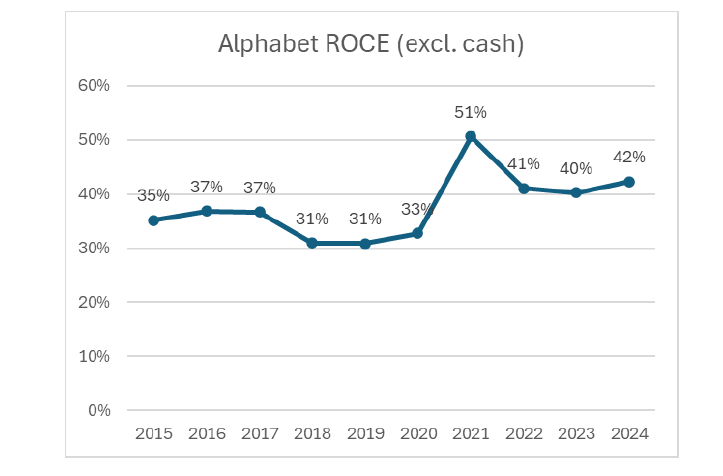 A graph with numbers and a line
AI-generated content may be incorrect. A graph with numbers and a line
AI-generated content may be incorrect.